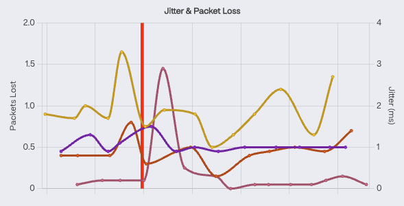 jitter-and-packet-loss.png